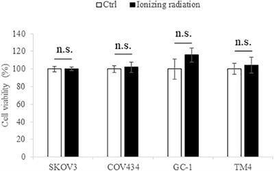 Low-Dose Radiation Can Cause Epigenetic Alterations Associated With Impairments in Both Male and Female Reproductive Cells